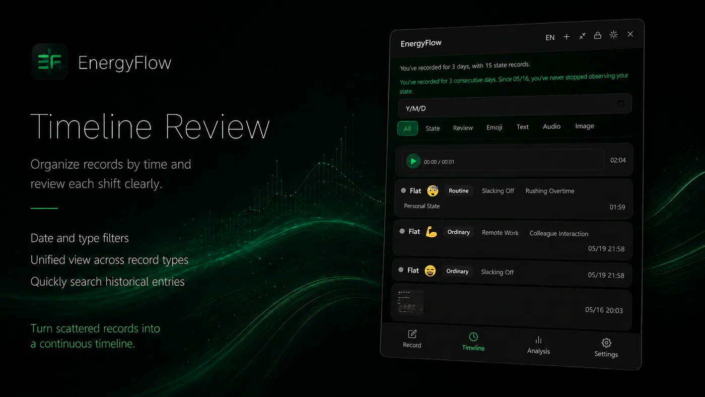 Review every change on a timeline