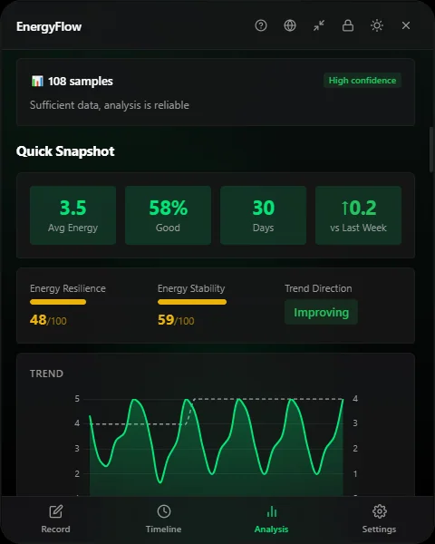 Analytics overview
