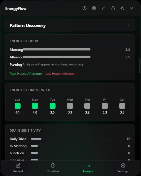 Trends and distribution