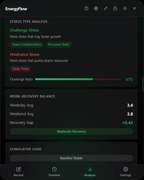 Pressure and recovery